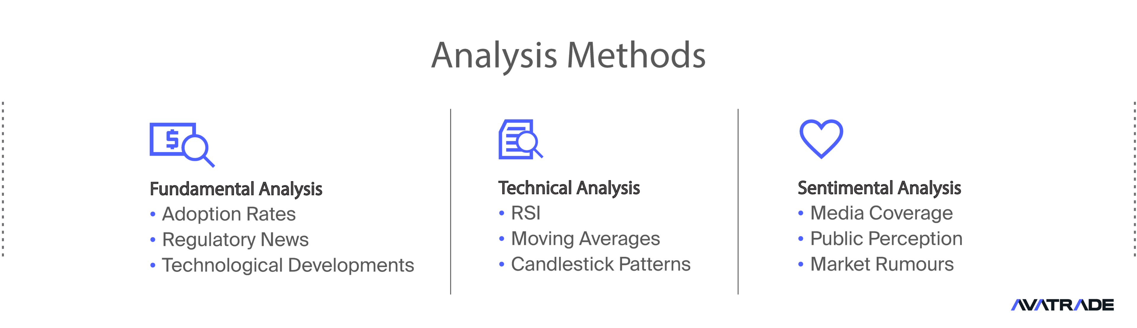 Métodos de análisis: Fundamental vs. Técnico vs. Sentimental