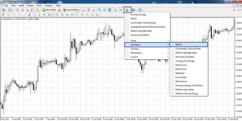 Cómo añadir el indicador MACD
