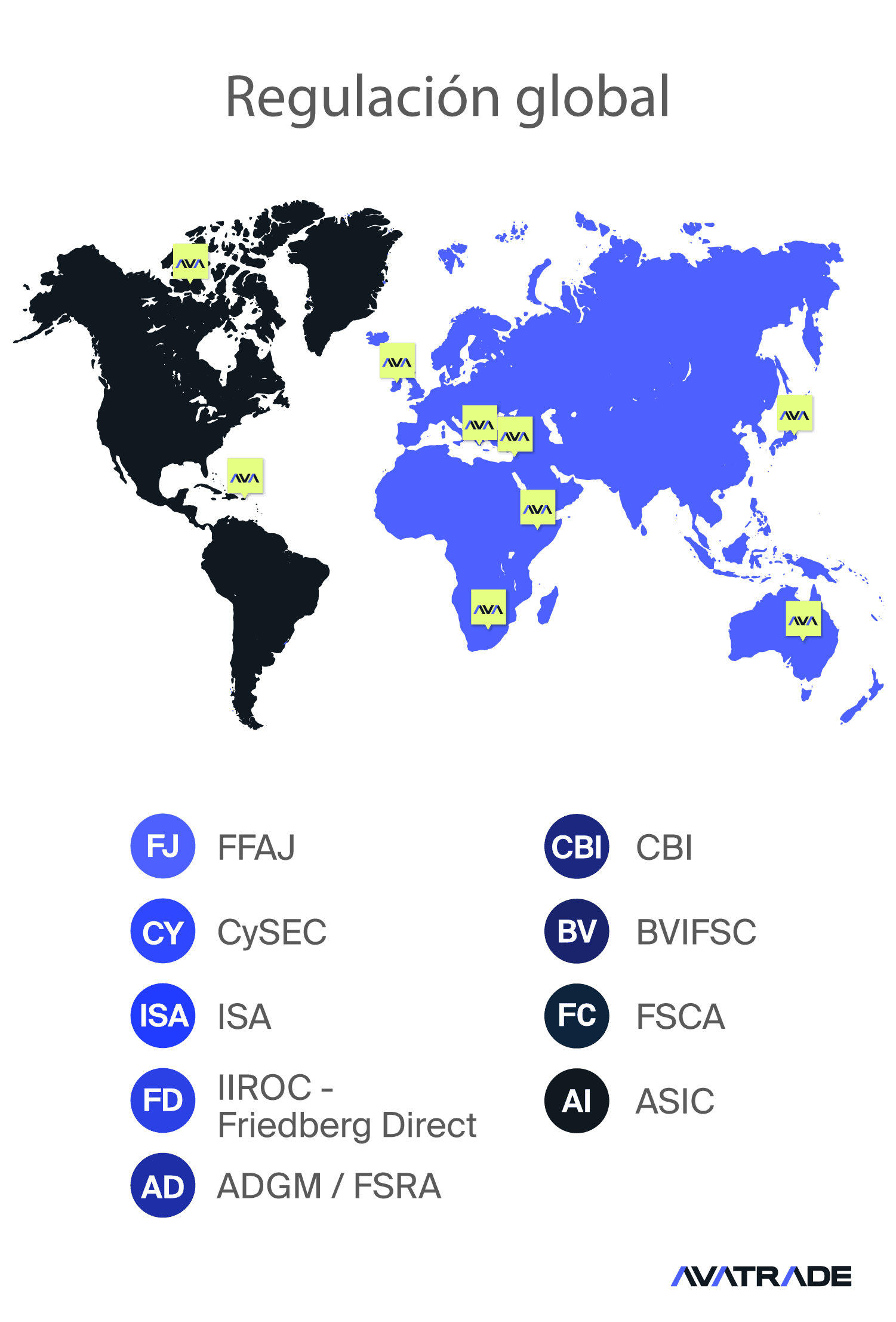 Regulacion Global