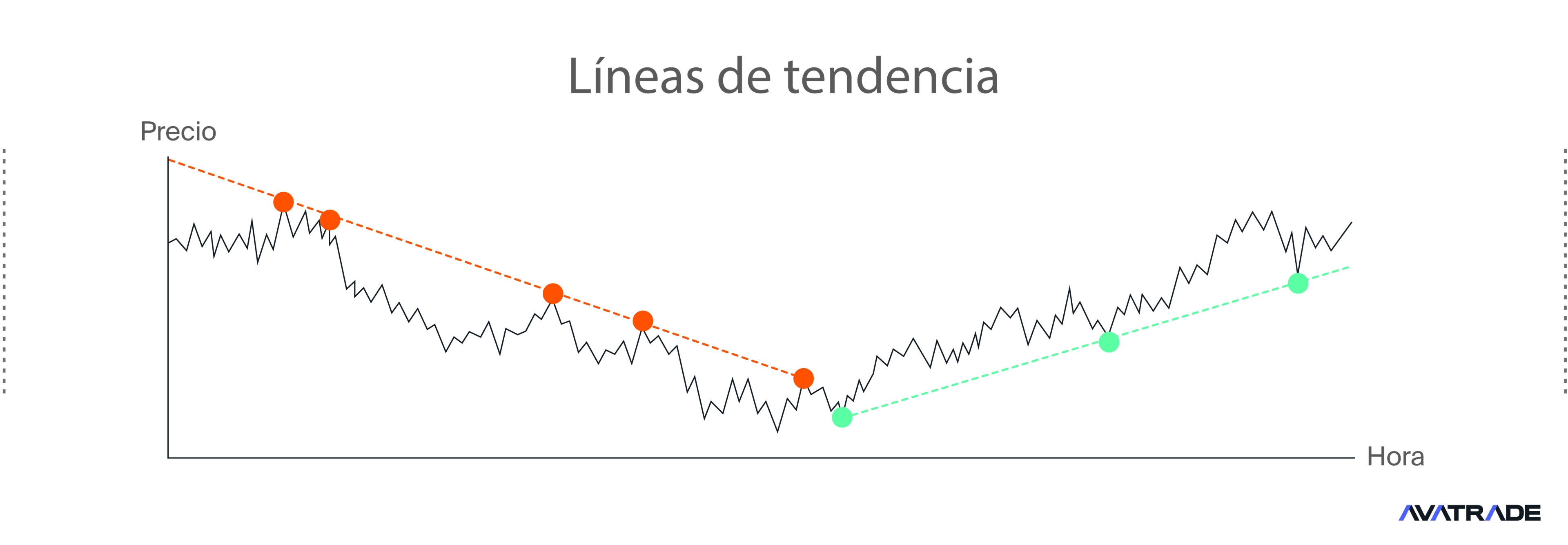 Lineas de tendencia