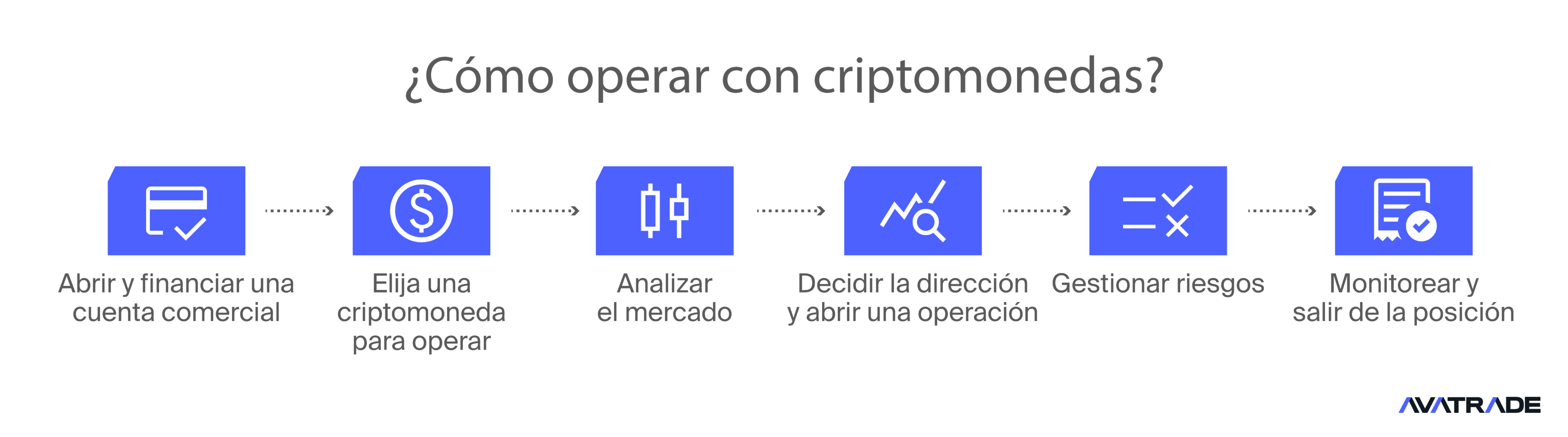 Cómo operar con criptomoneda