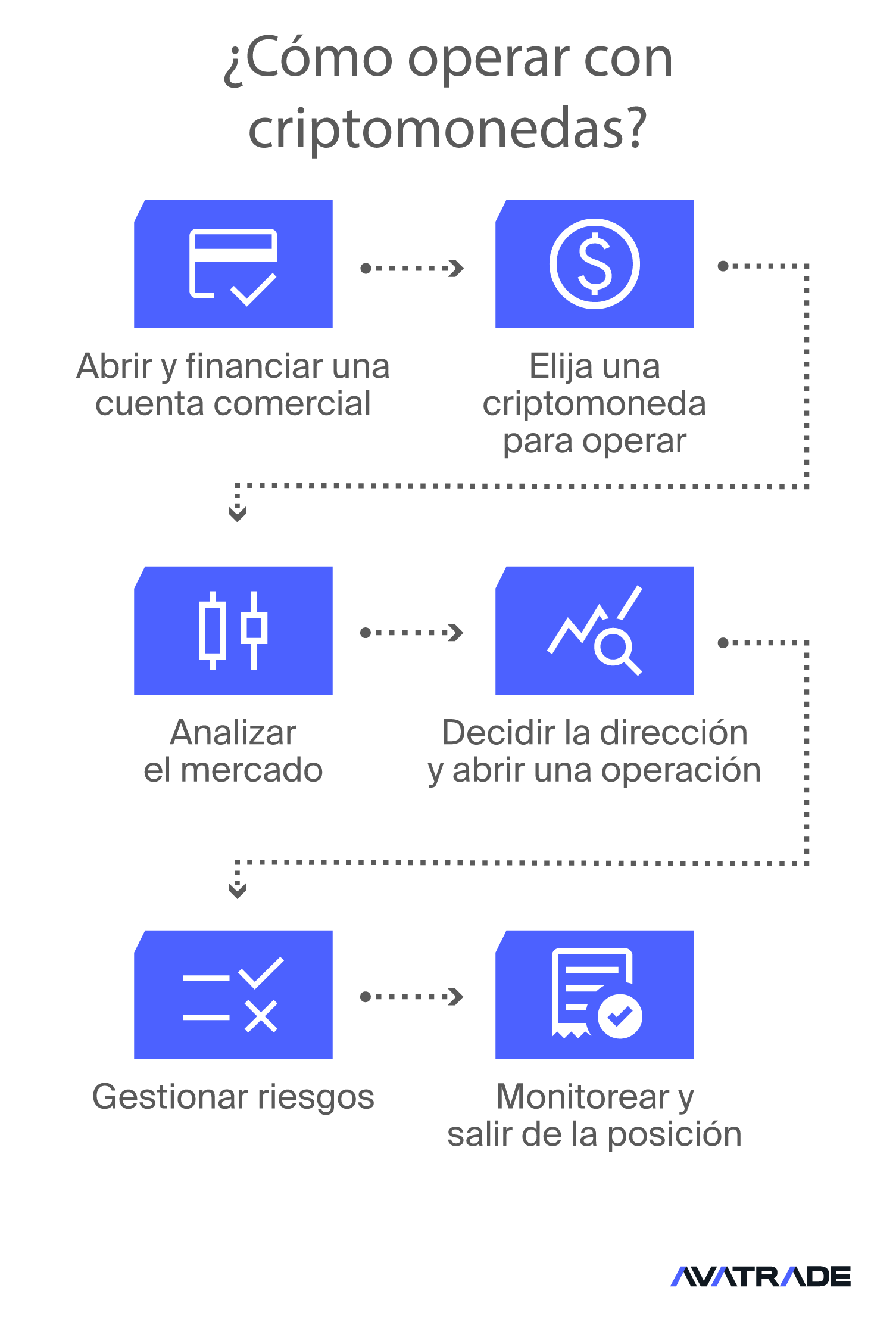 Cómo operar con criptomoneda