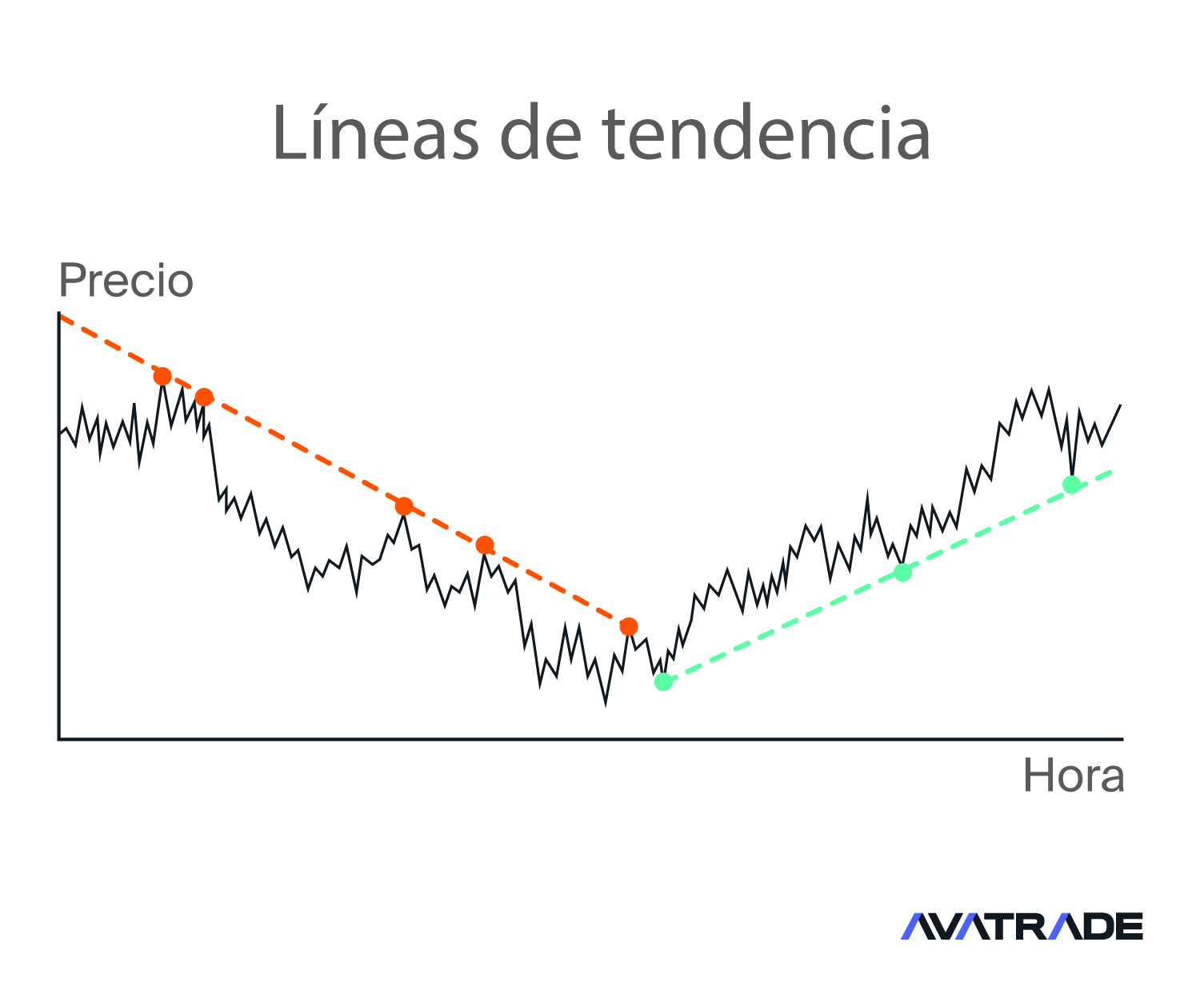 Lineas de tendencia