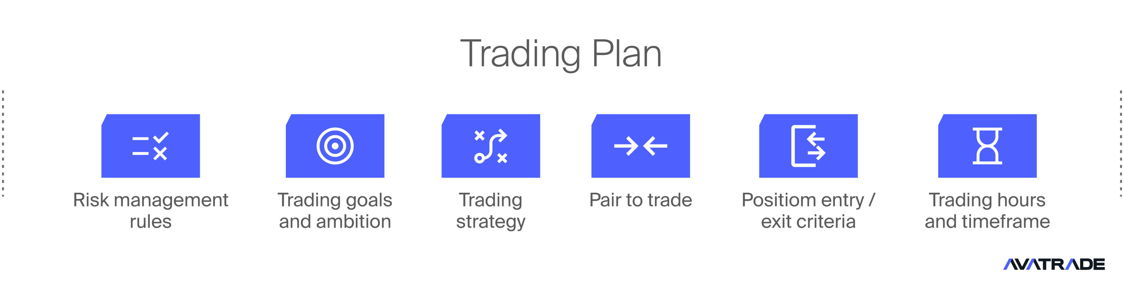 Prepare un plan de trading