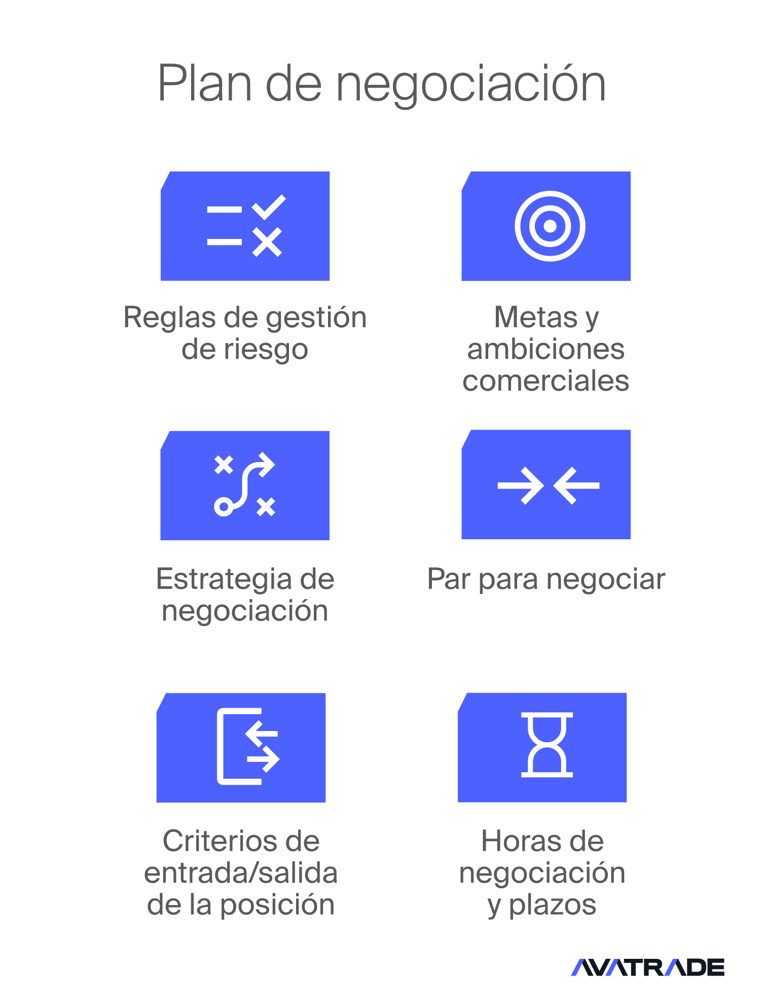 Prepare un plan de trading