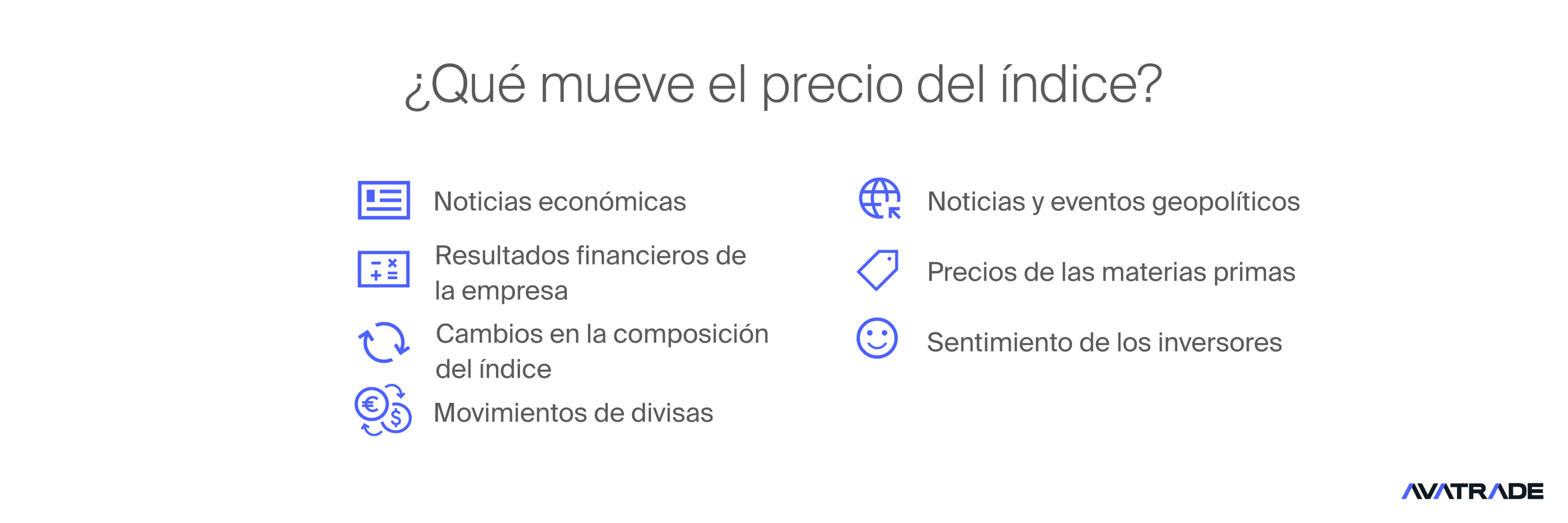 ¿Qué mueve el precio del índice?