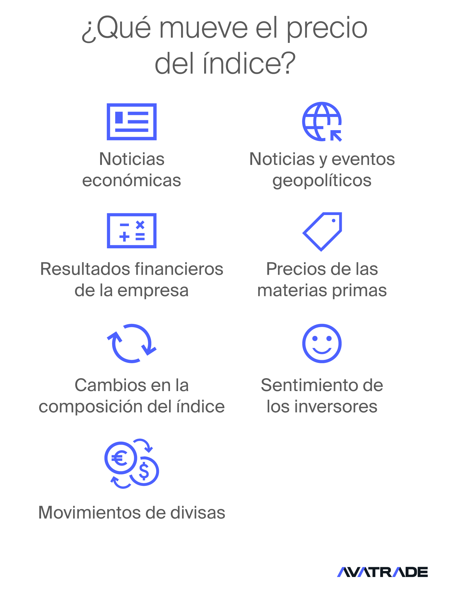 ¿Qué mueve el precio del índice?