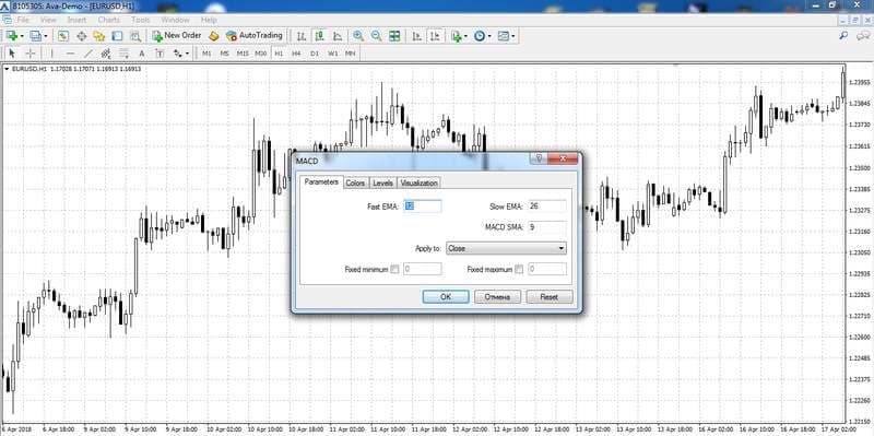 Configuración de los parámetros del indicador MACD
