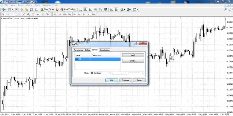 Configuración de los niveles del MACD