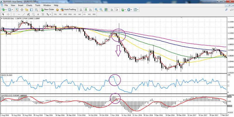 Trading con Media Móvil Ponderada Linealmente