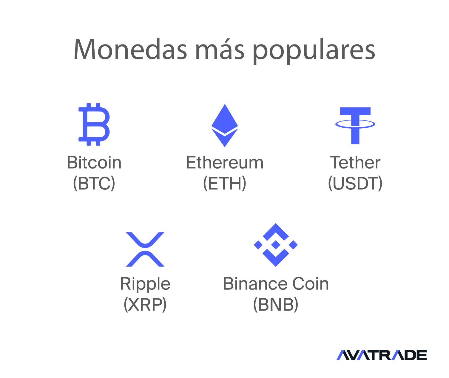 Monedas mas populares