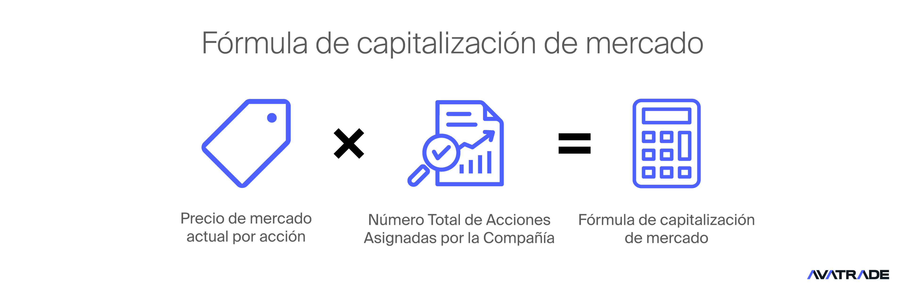 Fórmula de capitalización de mercado