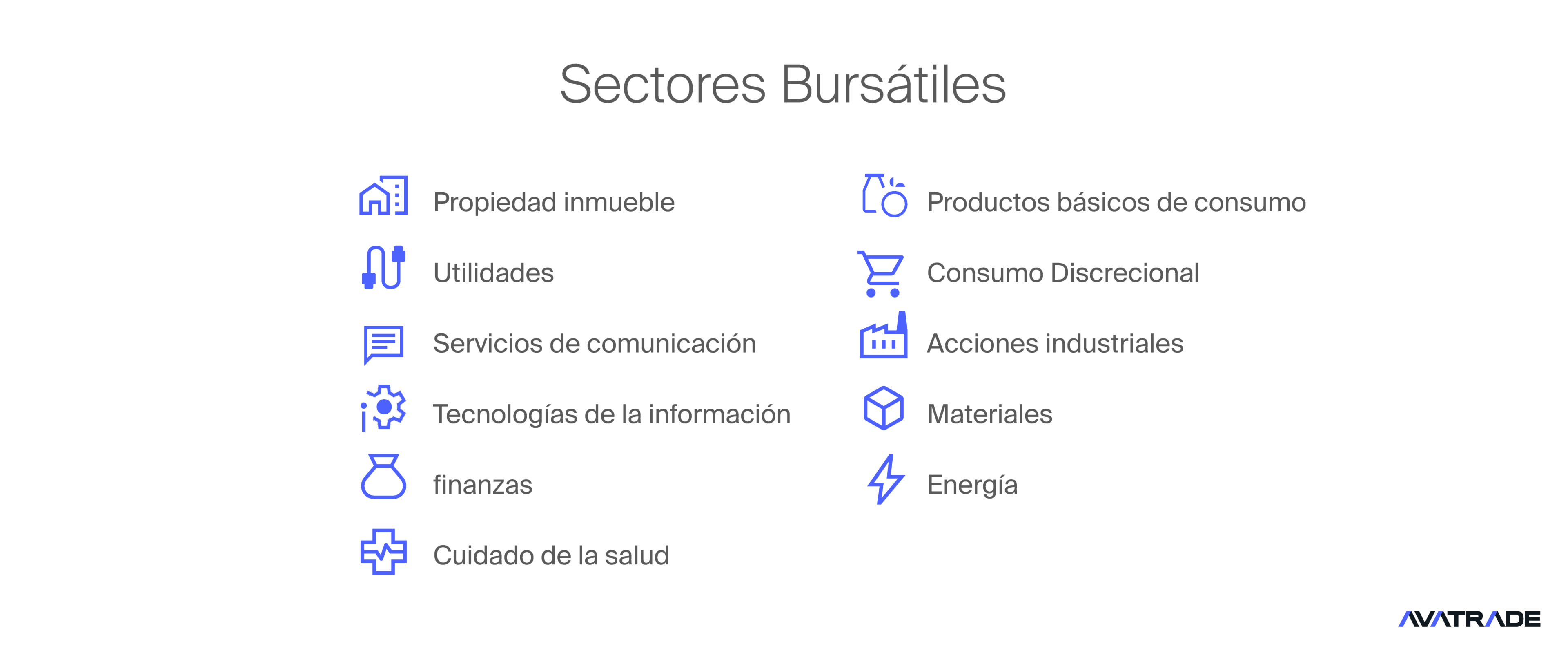 Sectores de mercado