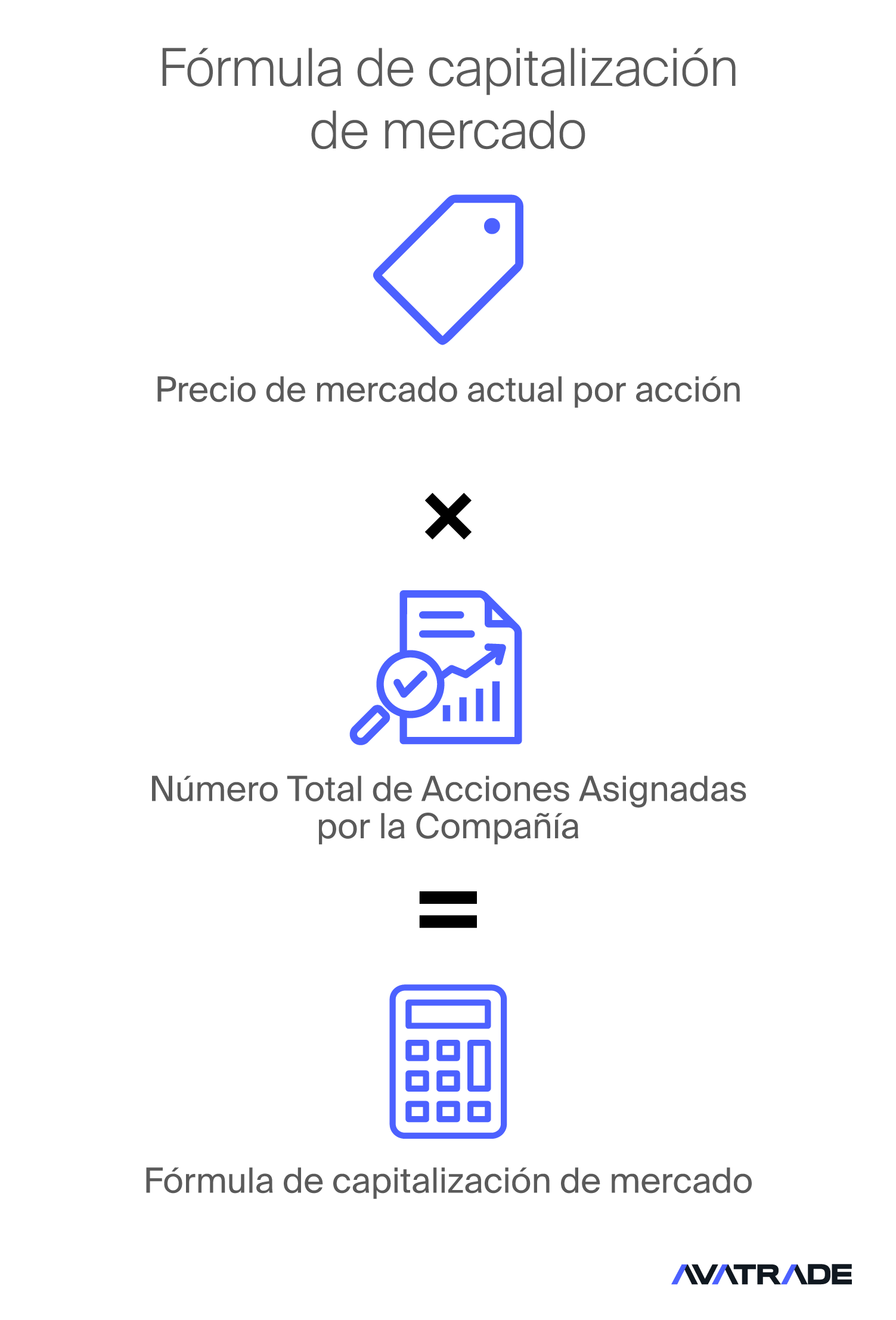 Fórmula de capitalización de mercado