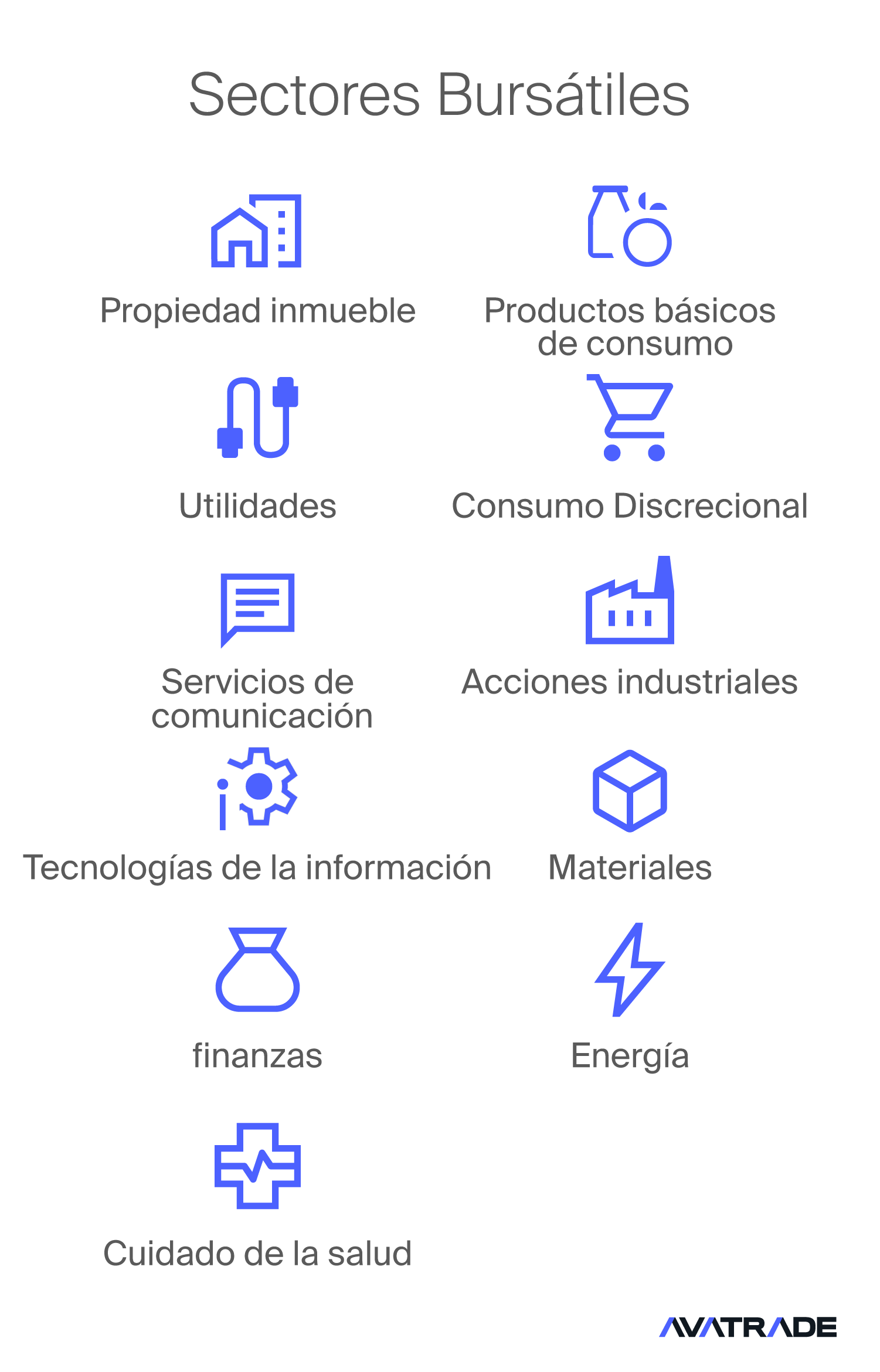 Sectores de mercado