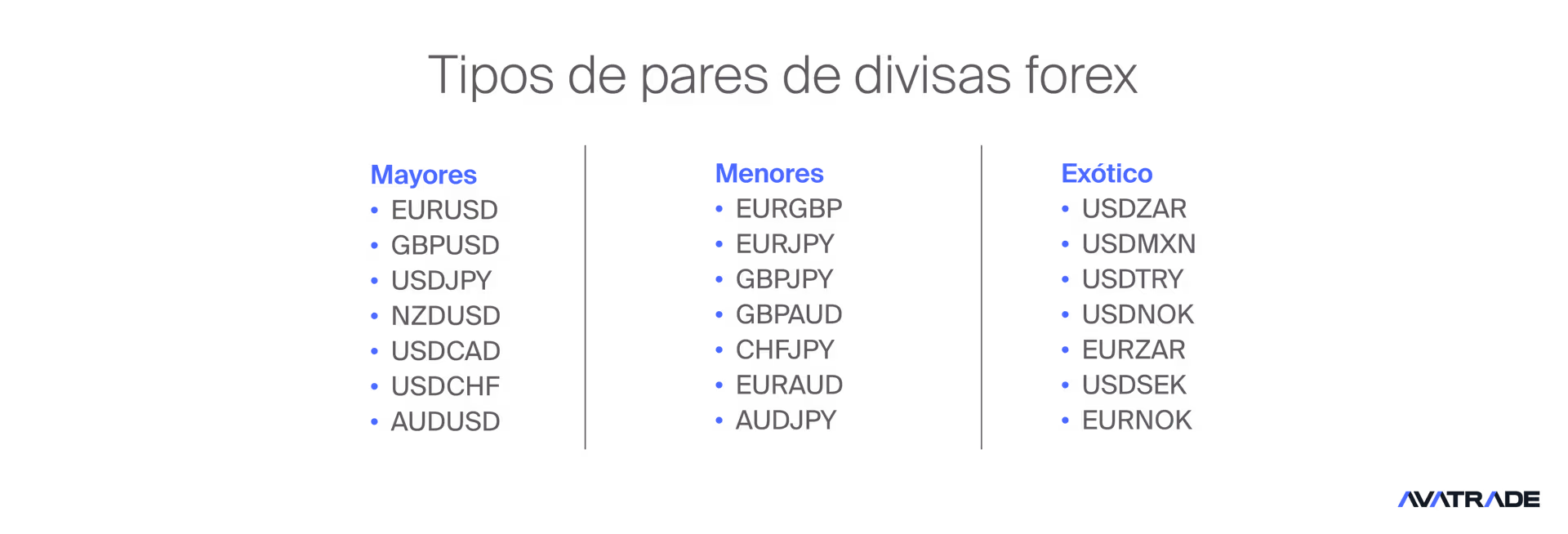 tipos de pares de divisas