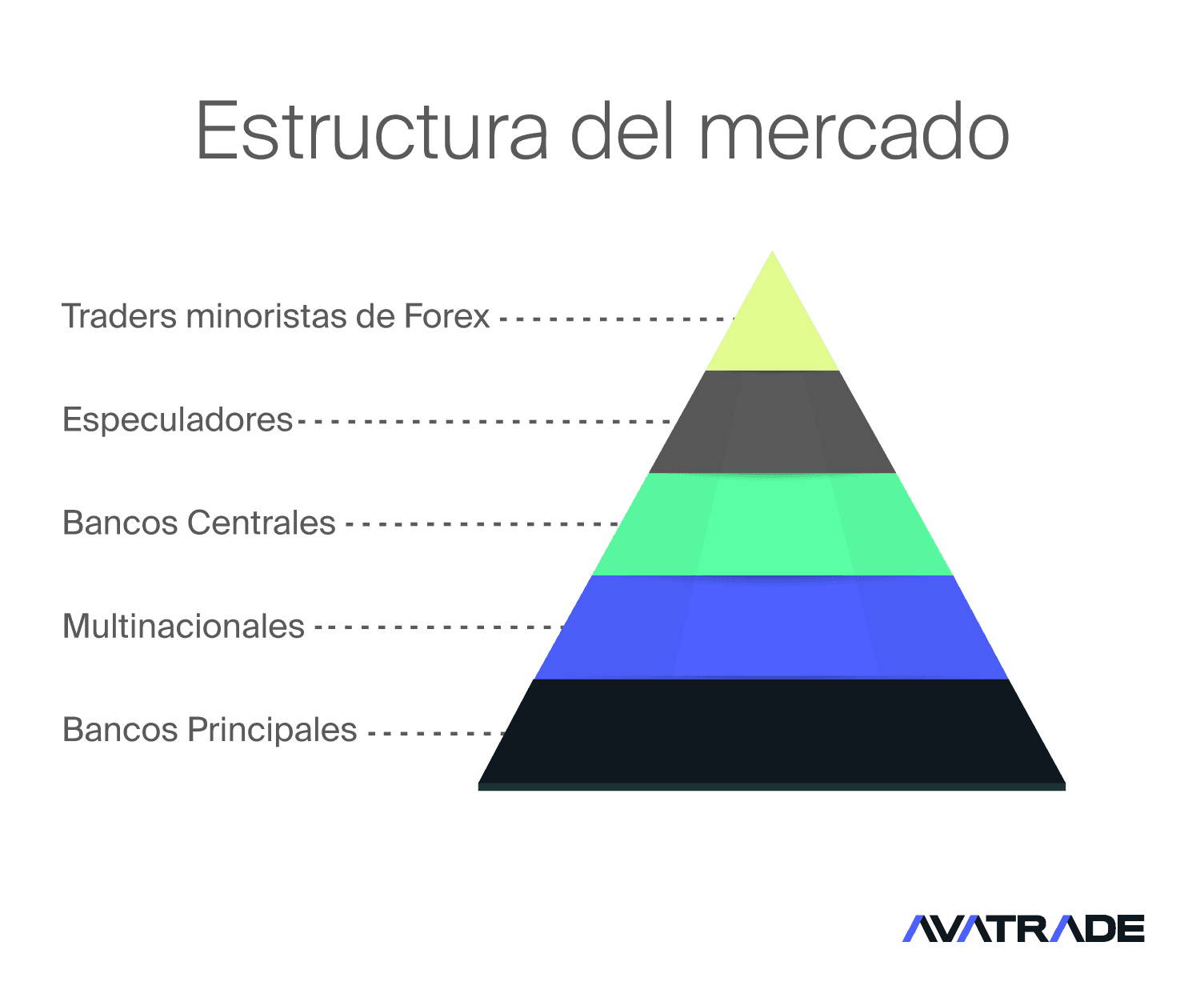 Los principales participantes en el mercado de divisas