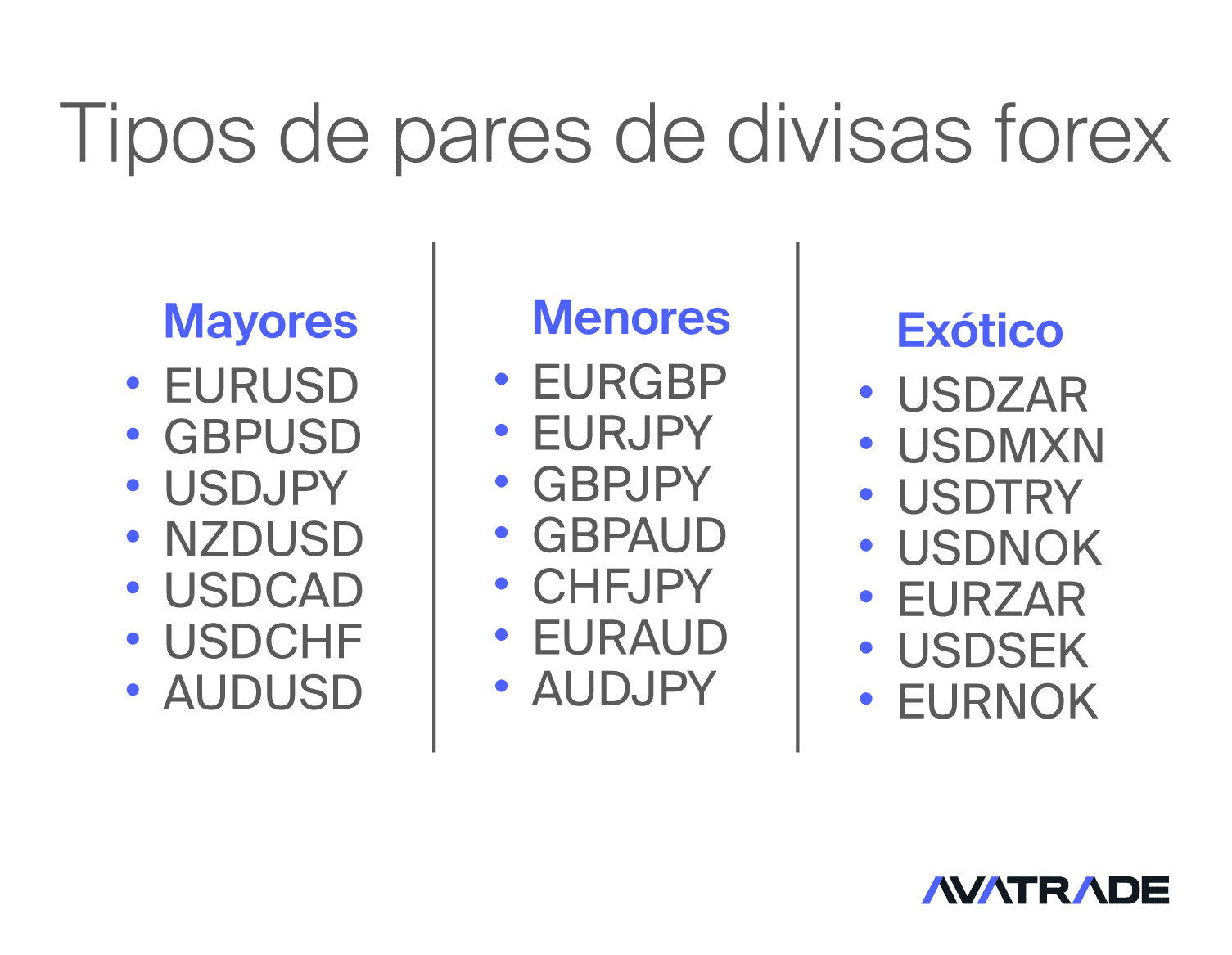 tipos de pares de divisas
