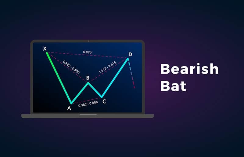 Patrón Bat bajista
