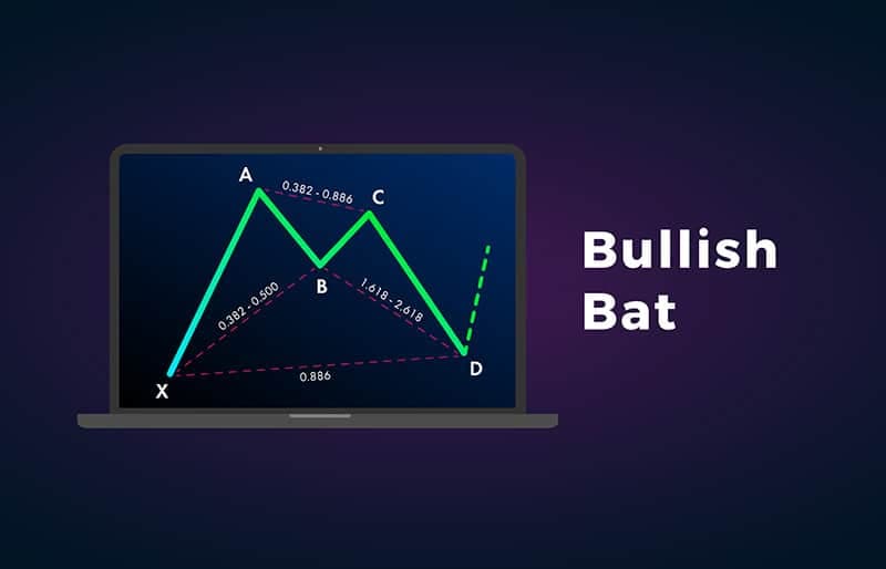 Patrón Bat alcista