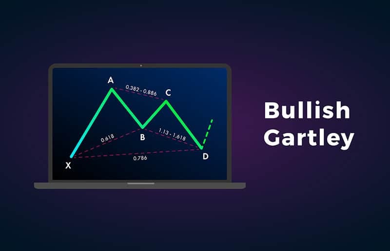 Patrón Gartley alcista