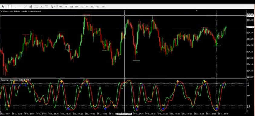 grafica de estrategia de scalping