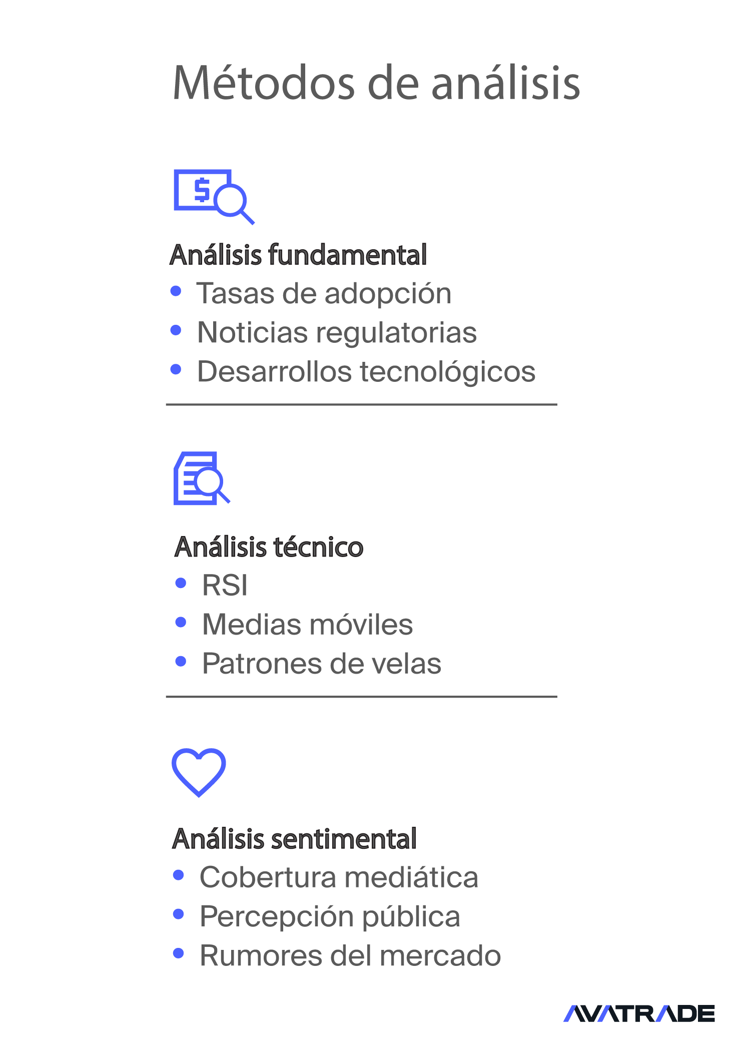 Métodos de análisis: Fundamental vs. Técnico vs. Sentimental