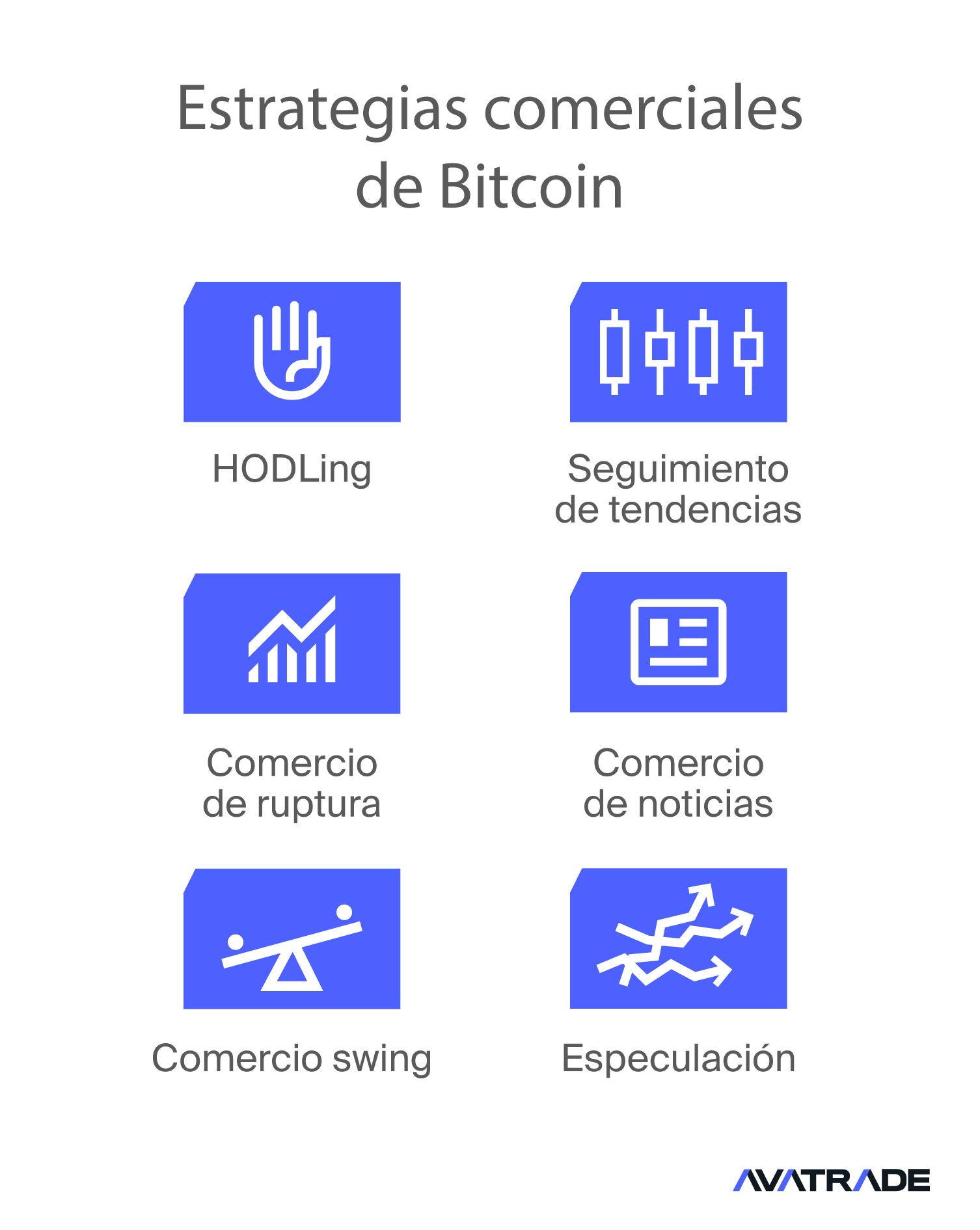 Estrategias de trading con futuros