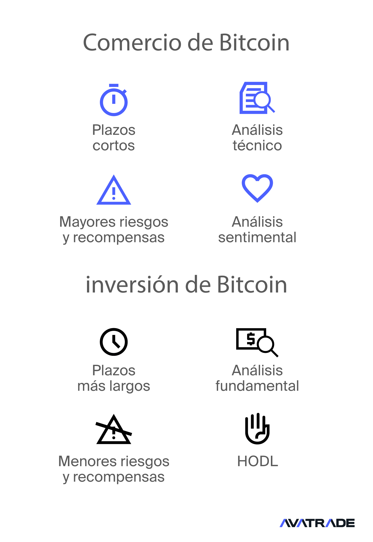 Bitcoin trading