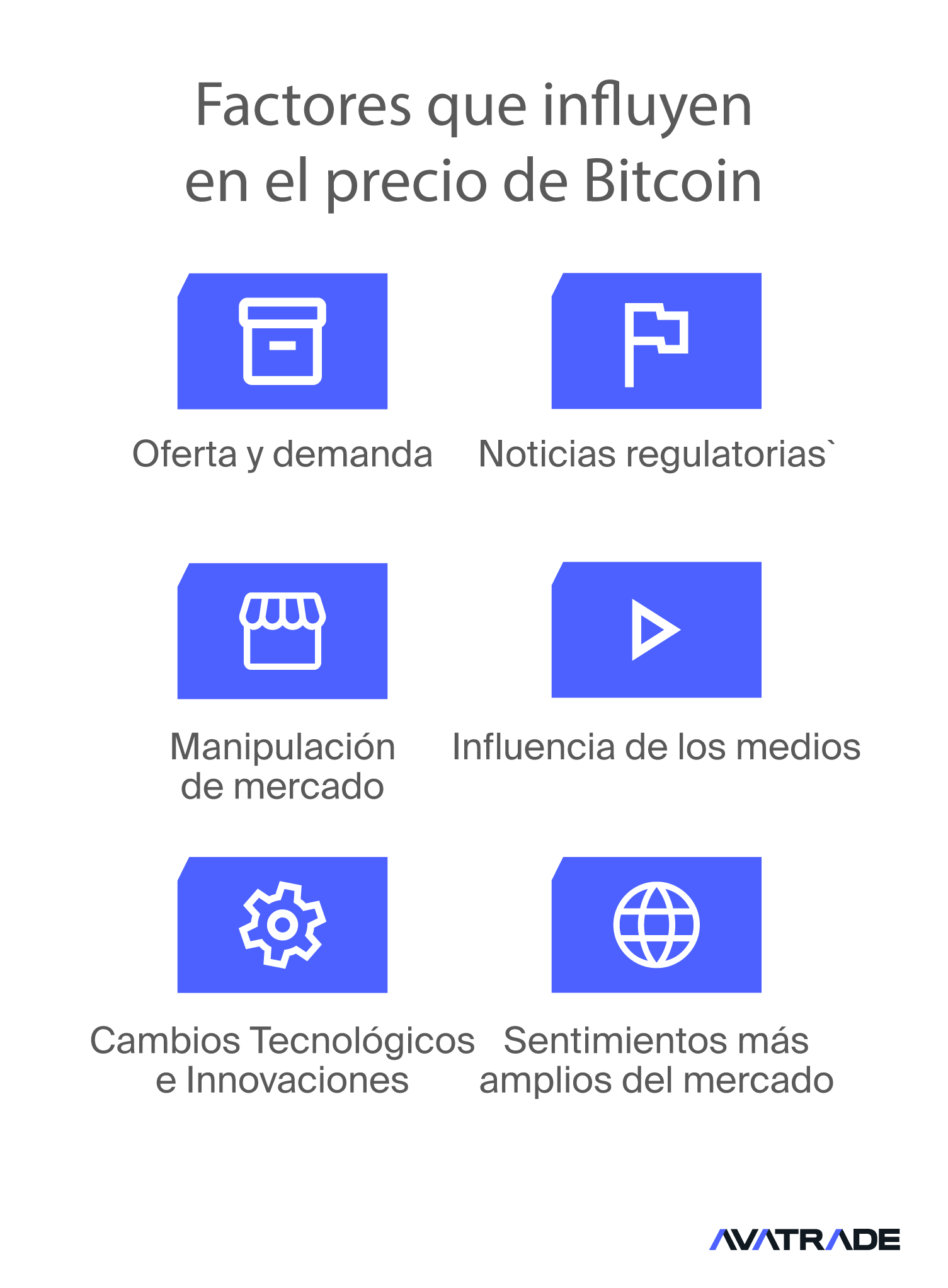 factores que influyen en el precio de Bitcoin