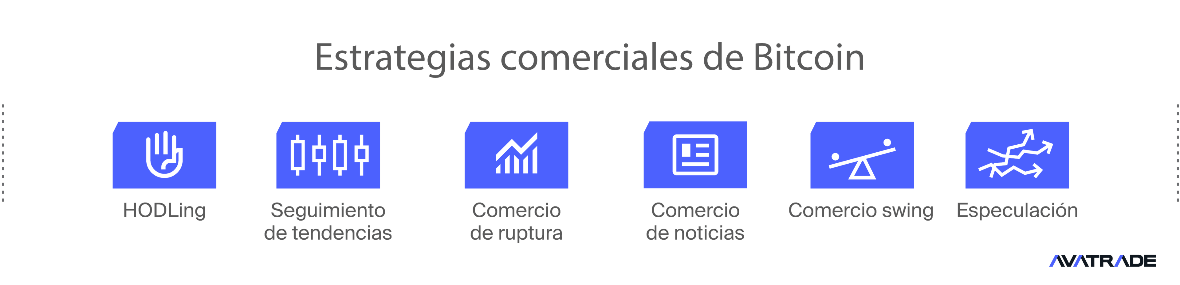 Estrategias de trading con futuros