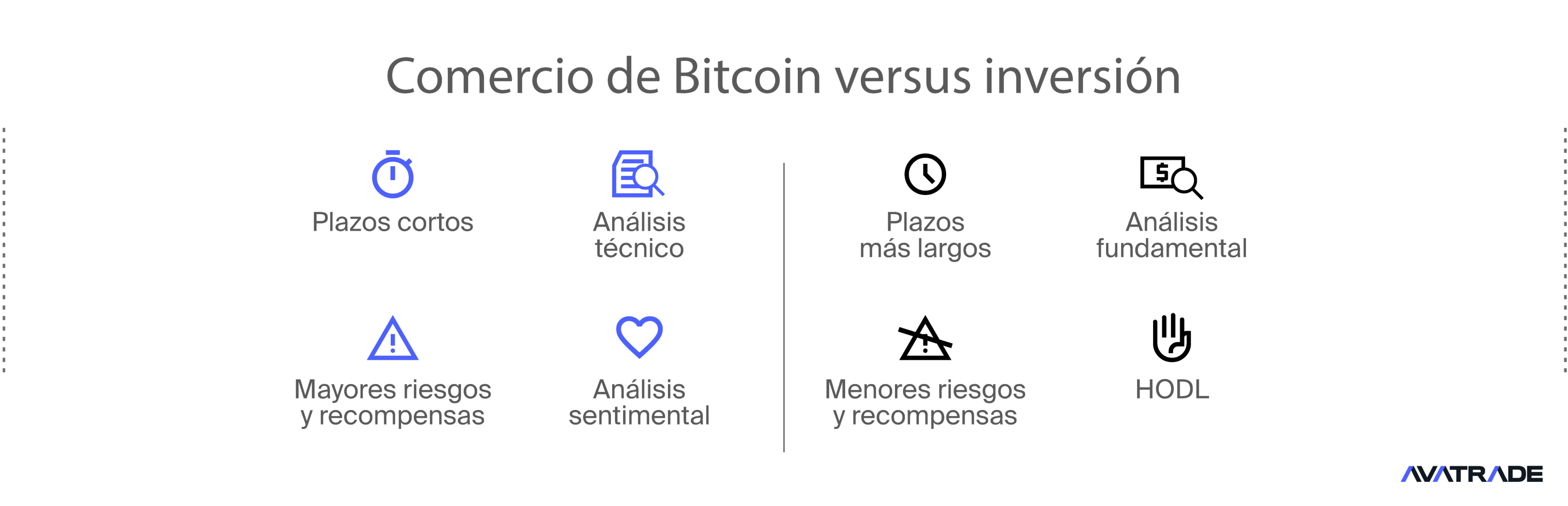 Bitcoin trading