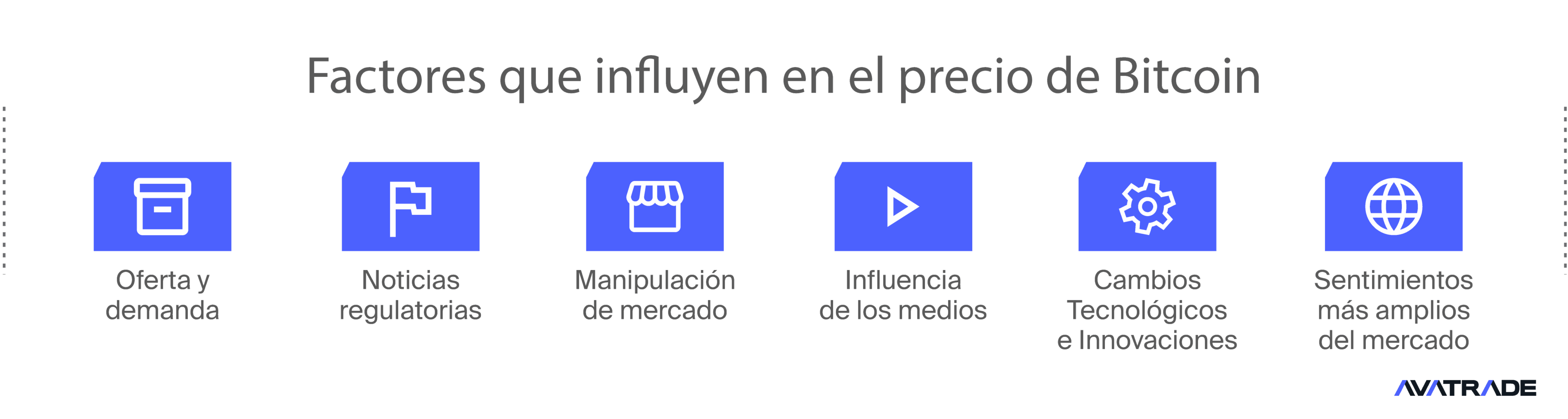 factores que influyen en el precio de Bitcoin