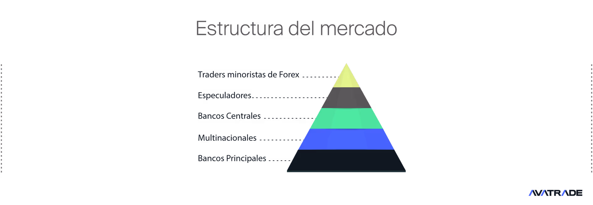Los principales participantes en el mercado de divisas