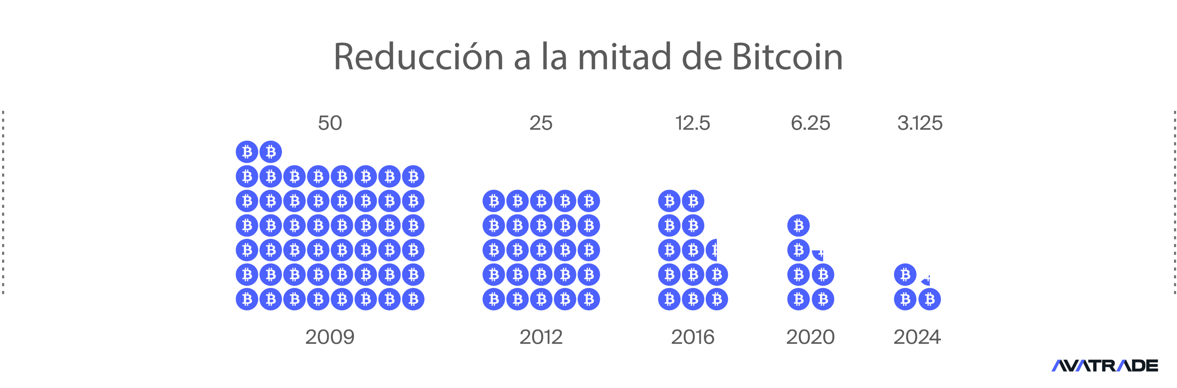 Bitcoin halving