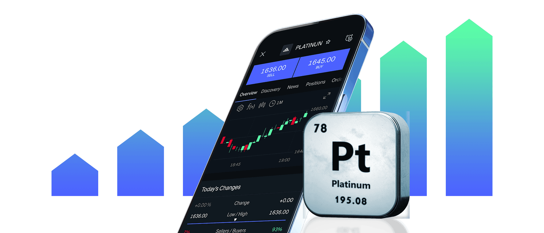 Platinum Trading