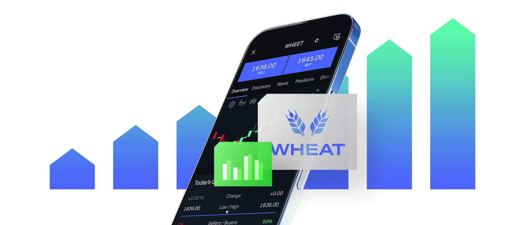 Wheat Trading