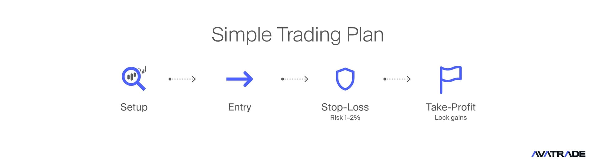 Plan sencillo de Trading con futuros