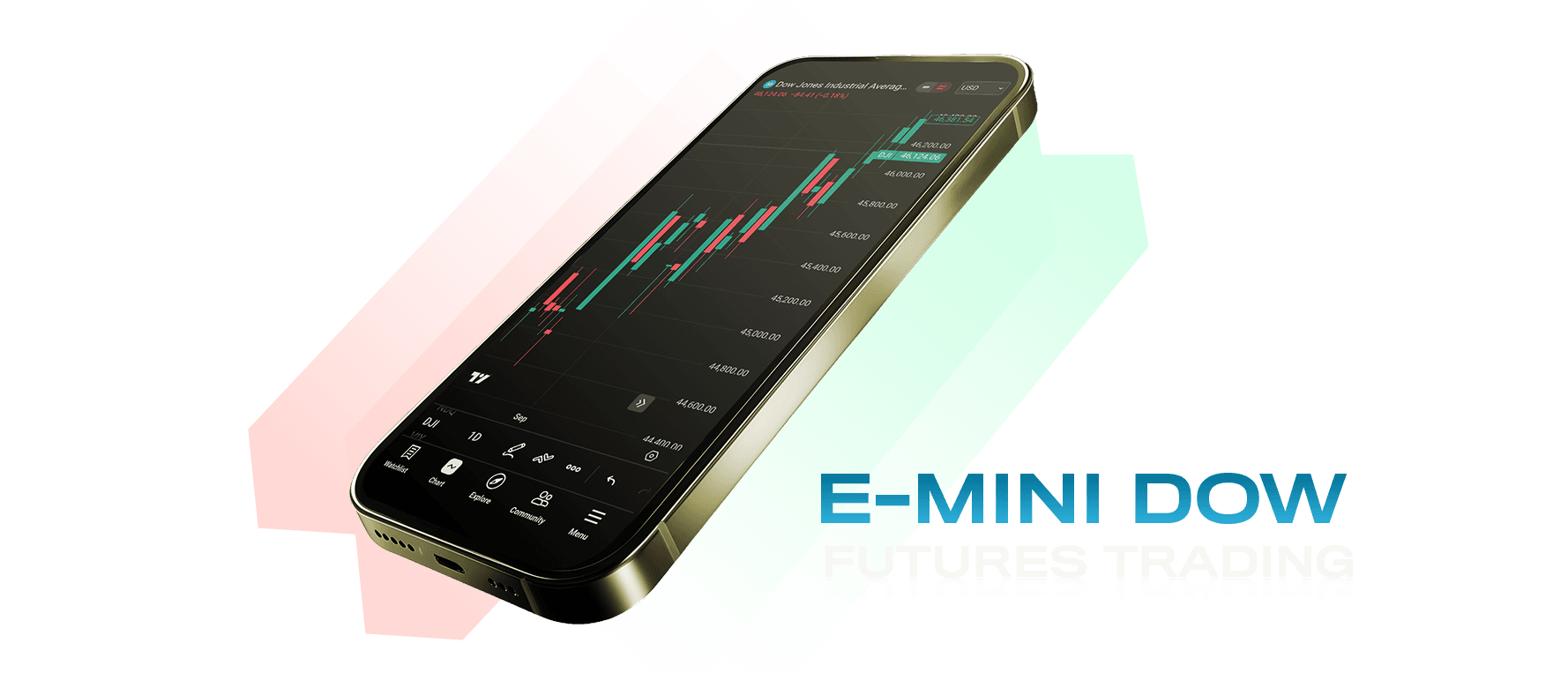 Trading de futuros E-mini Dow