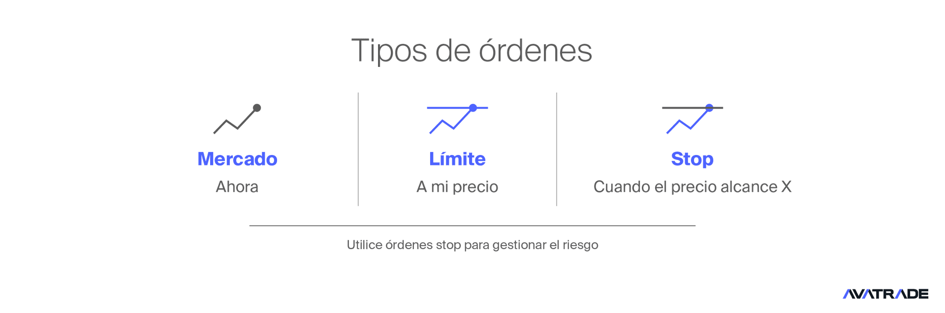 Tipos de órdenes