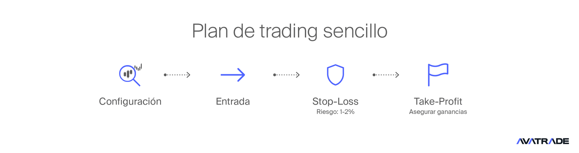 Plan sencillo de Trading con futuros