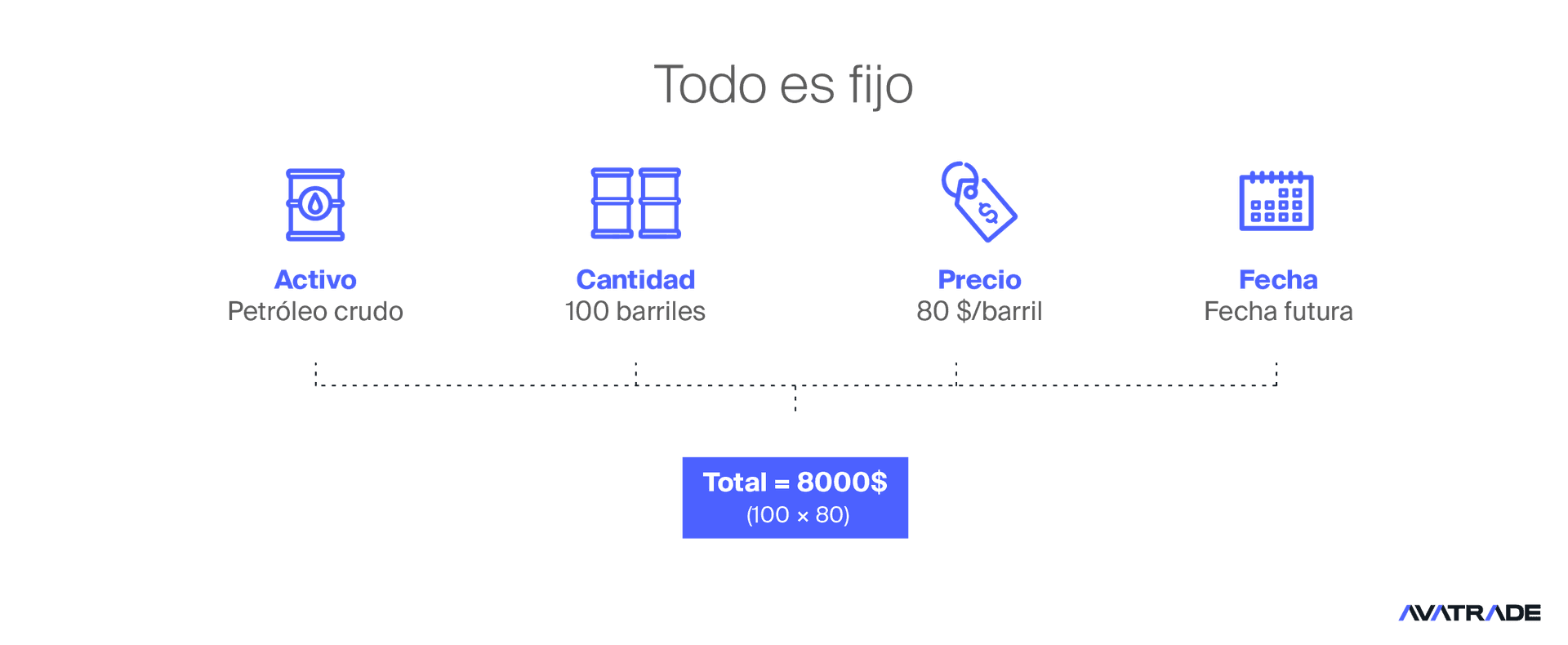 Qué son los futuros