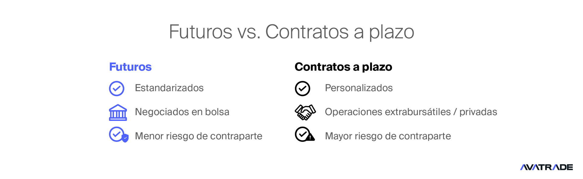 Futuros frente a forwards