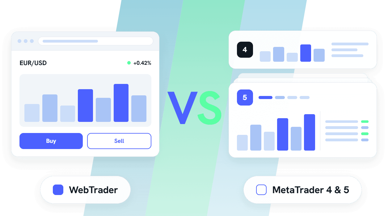 WebTrader frente a MetaTrader 4 y 5