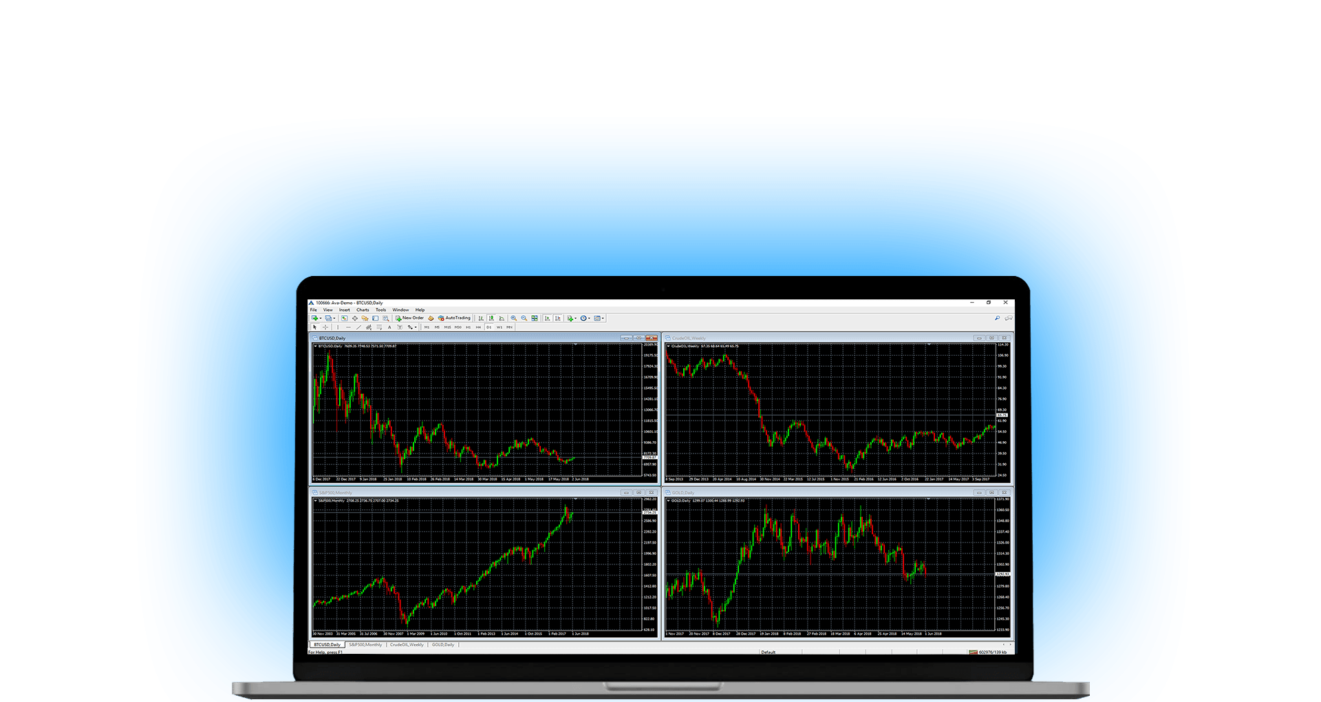 Metatrader 5 - MT5, la plataforma flexible de AvaTrade