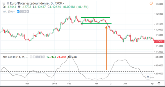 adx gráficos
