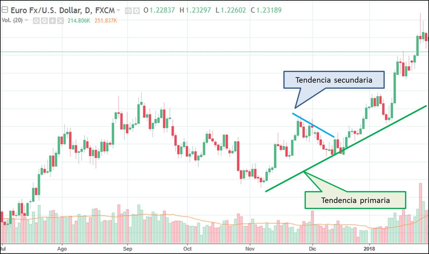 estrategias de inversion