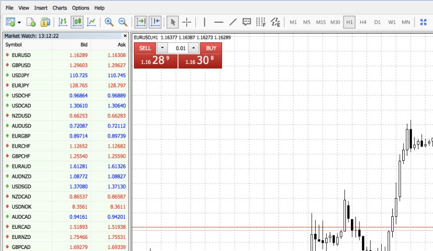 ejemplo de como abrir una posicion en forex