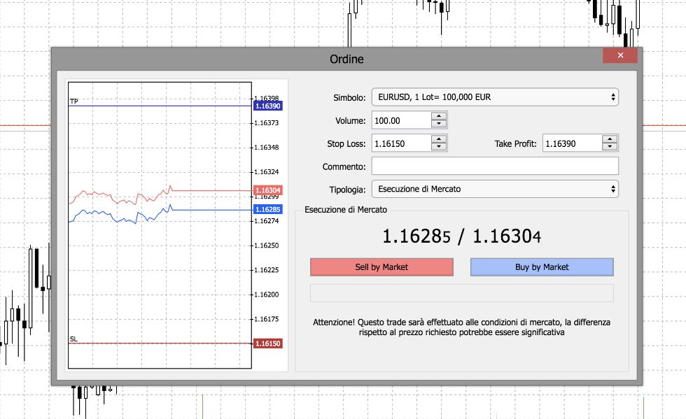 abrir una posicion forex