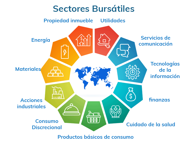 sectores bursatiles